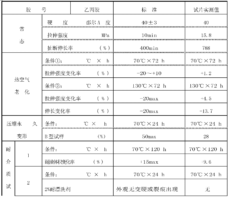 Method for preparing colored ethylene-propylene rubber