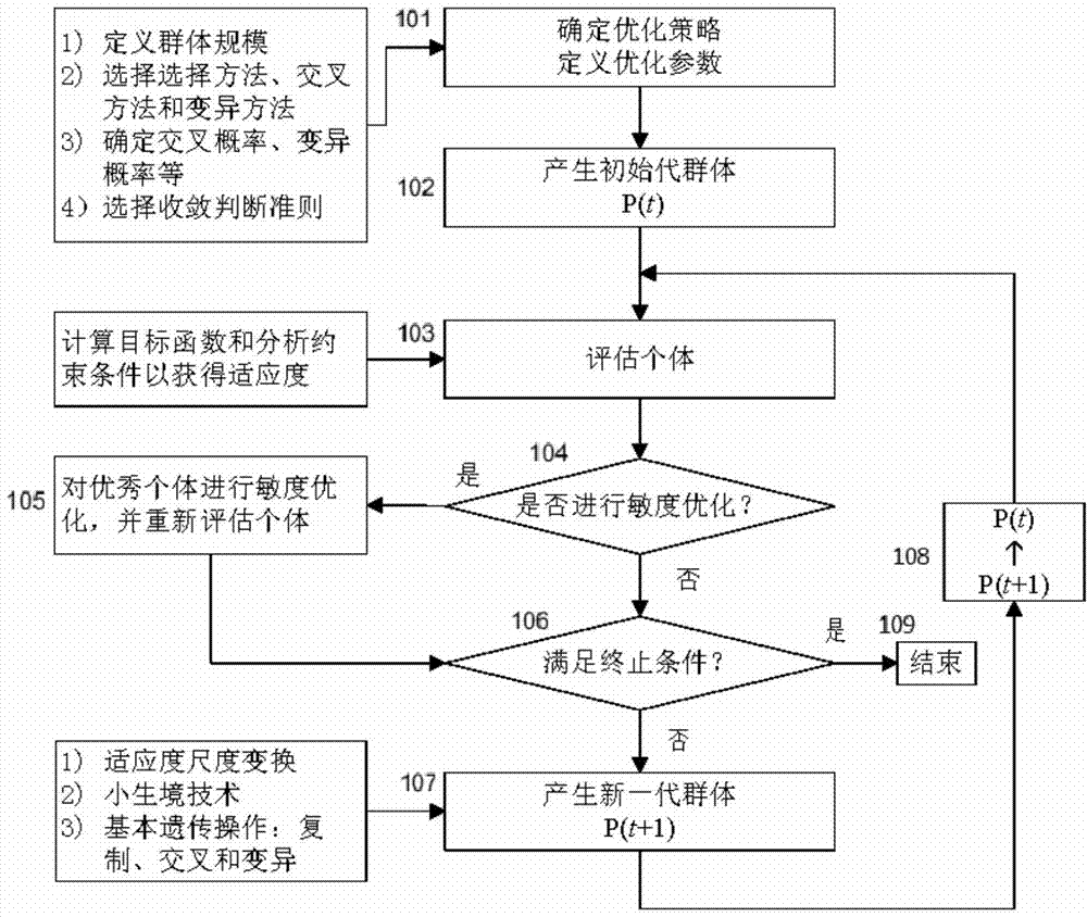 Method for aeroelastic tailoring of composite wing and genetic/sensitivity-based hybrid optimization method of composite wing