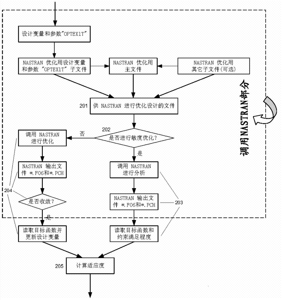 Method for aeroelastic tailoring of composite wing and genetic/sensitivity-based hybrid optimization method of composite wing