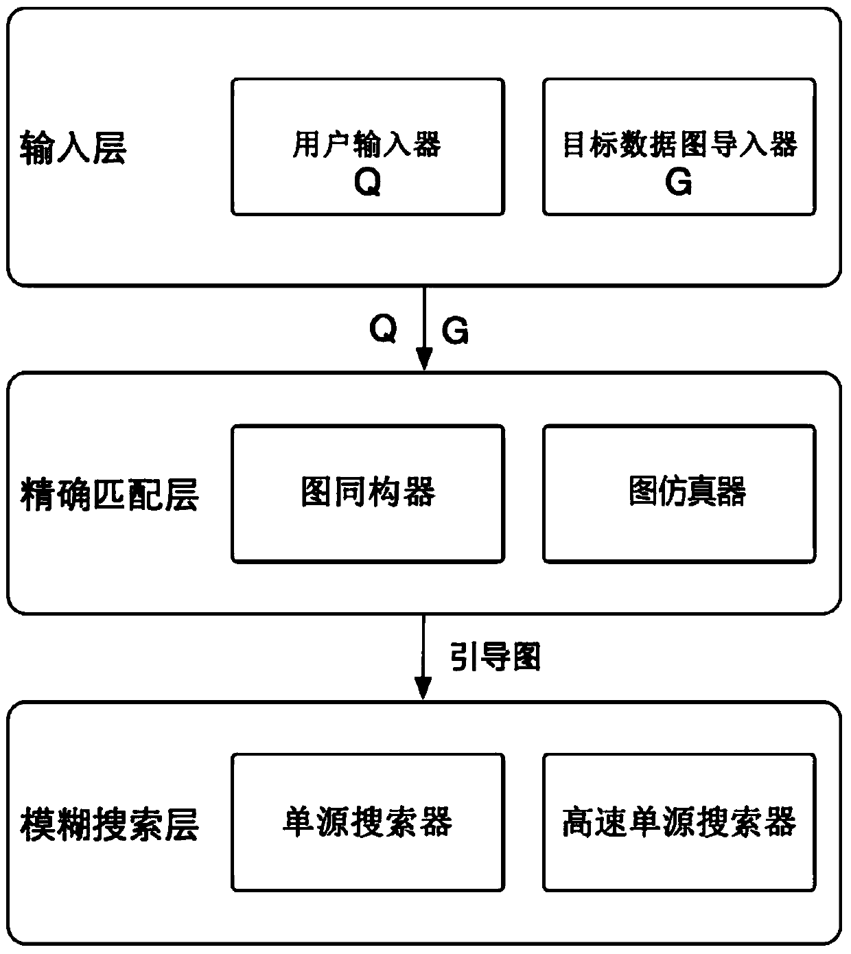 A Graph Pattern Matching Method Supporting Fuzzy Constraint Relations