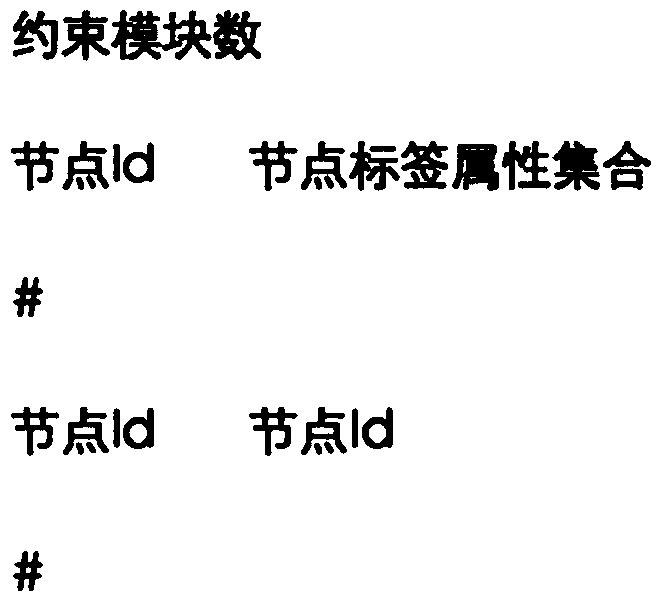 A Graph Pattern Matching Method Supporting Fuzzy Constraint Relations