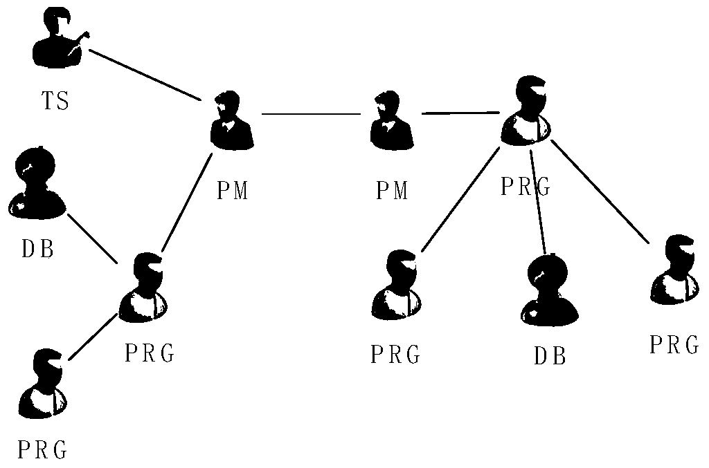 A Graph Pattern Matching Method Supporting Fuzzy Constraint Relations