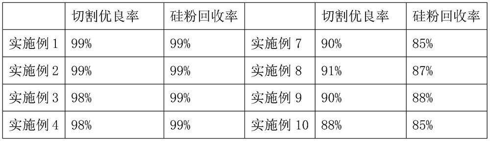 A kind of diamond wire cooling liquid and its preparation method and application