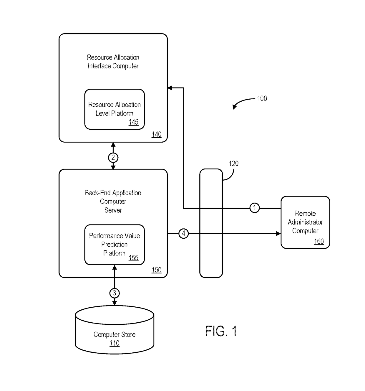 Processing system to predict performance value based on assigned resource allocation