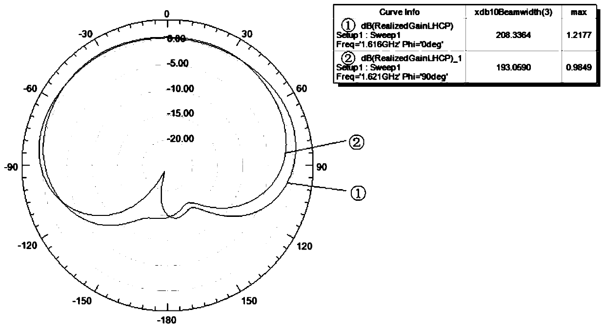 Beidou buoy antenna capable of improving low elevation gain