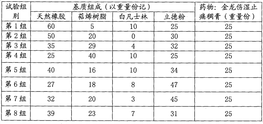 Pharmaceutical plaster substrate, preparation method and applications thereof