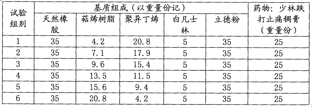 Pharmaceutical plaster substrate, preparation method and applications thereof