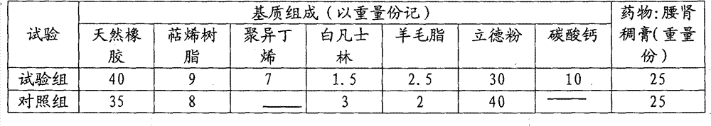 Pharmaceutical plaster substrate, preparation method and applications thereof