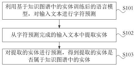 Model training method, device, equipment and storage medium