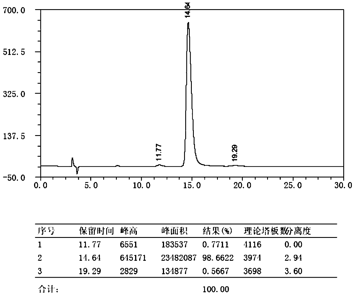 Preparation method for key intermediate of Barnidipine