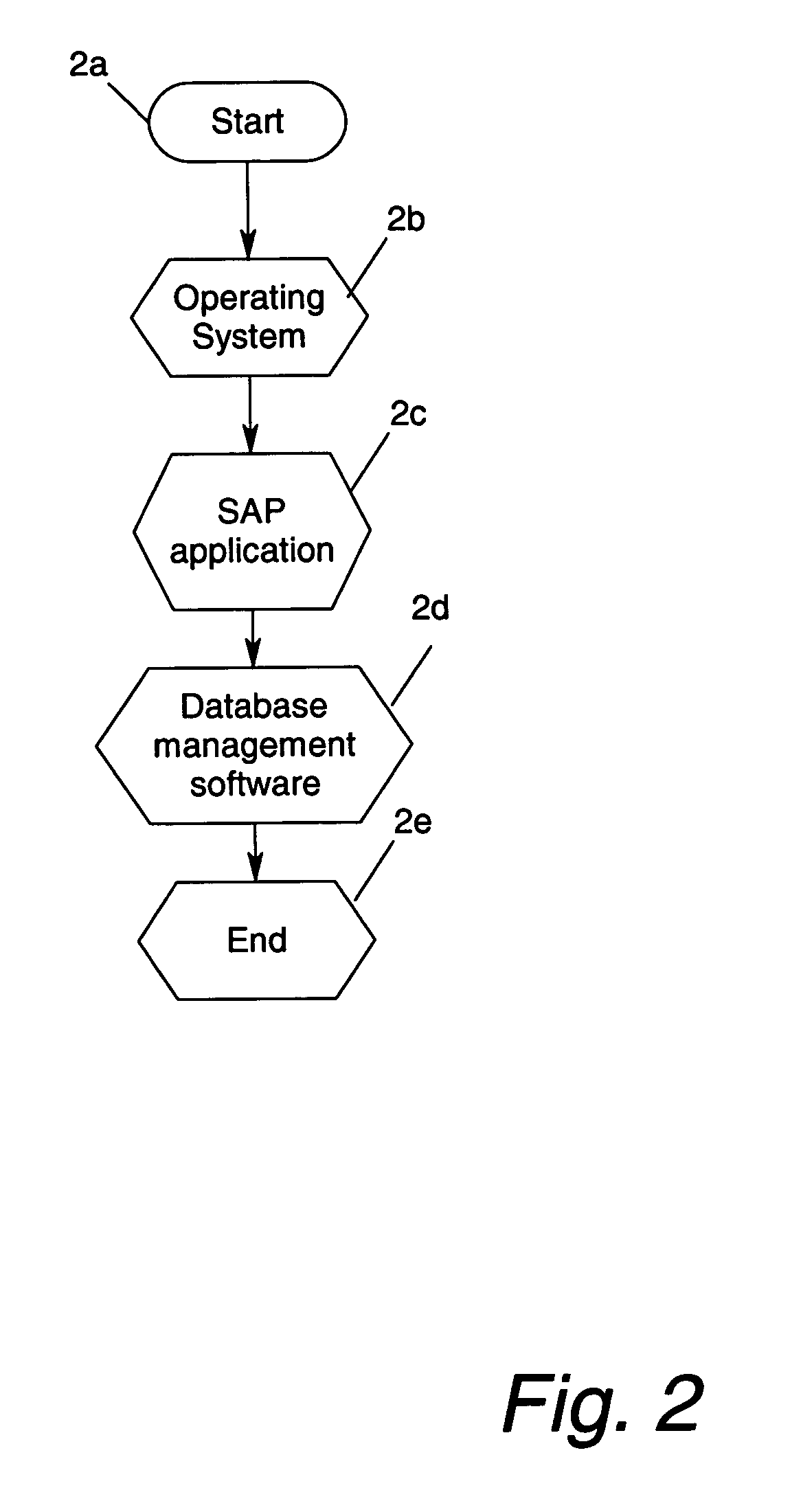 Process for optimizing software components for an enterprise resource planning (ERP) application SAP on multiprocessor servers