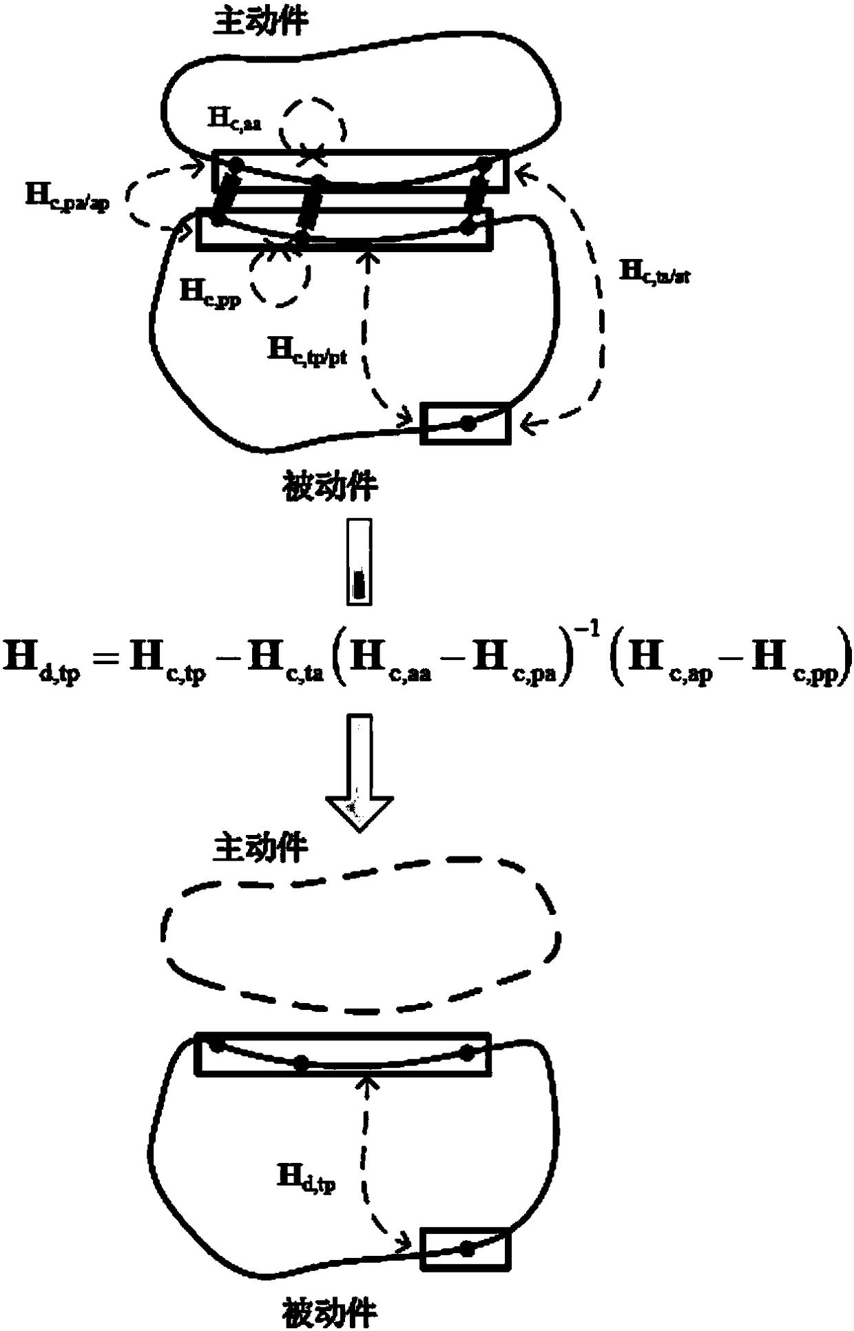 Method for identifying frequency response function of split-free substructure based on in-situ measurement frequency response function