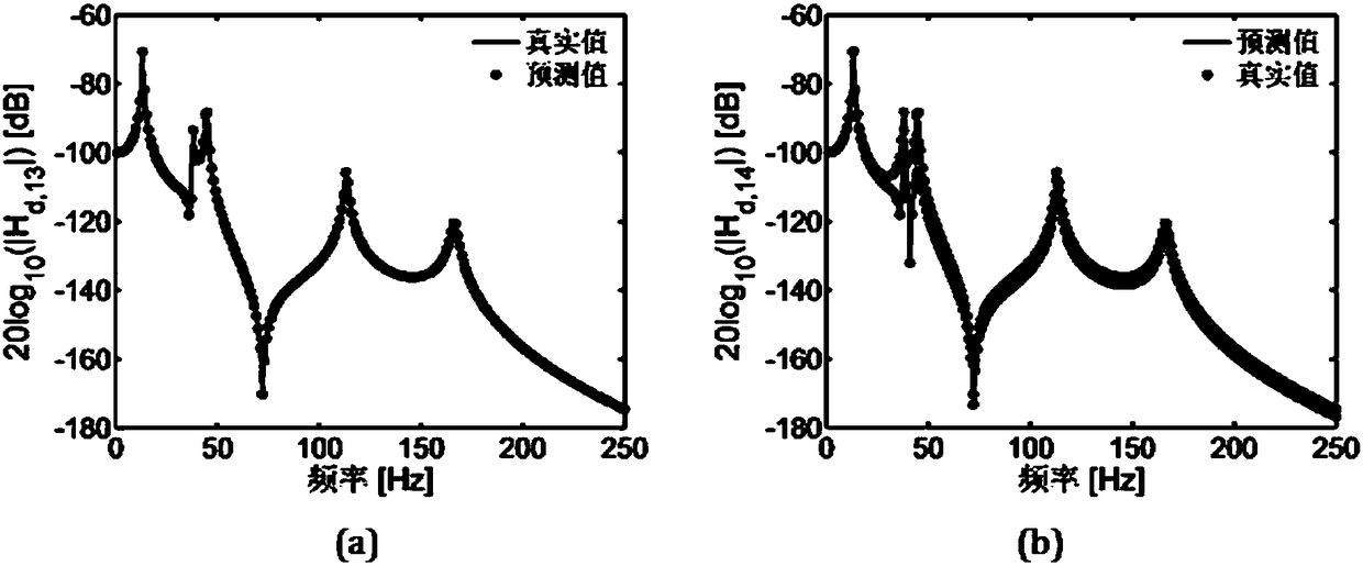 Method for identifying frequency response function of split-free substructure based on in-situ measurement frequency response function