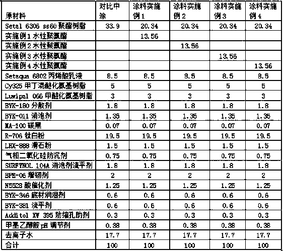 Aqueous stone-chip-resistant polyurethane dispersion body and preparation method thereof