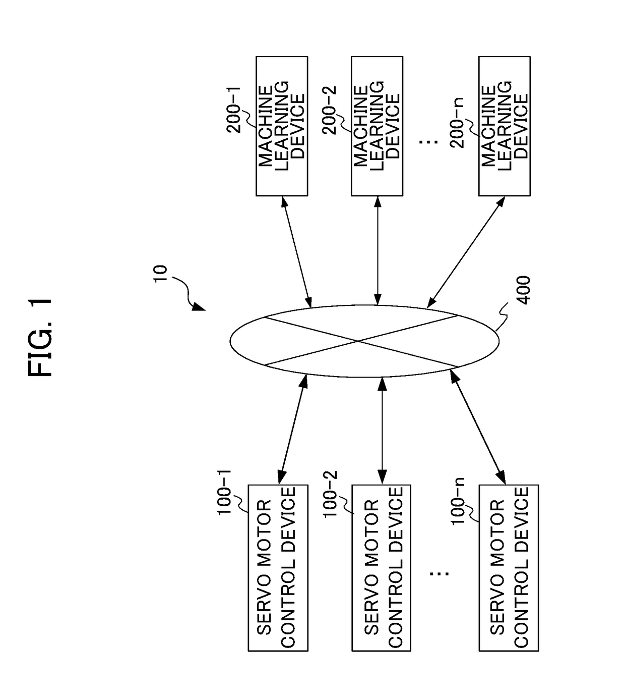 Machine learning device, servo motor control device, servo motor control system, and machine learning method