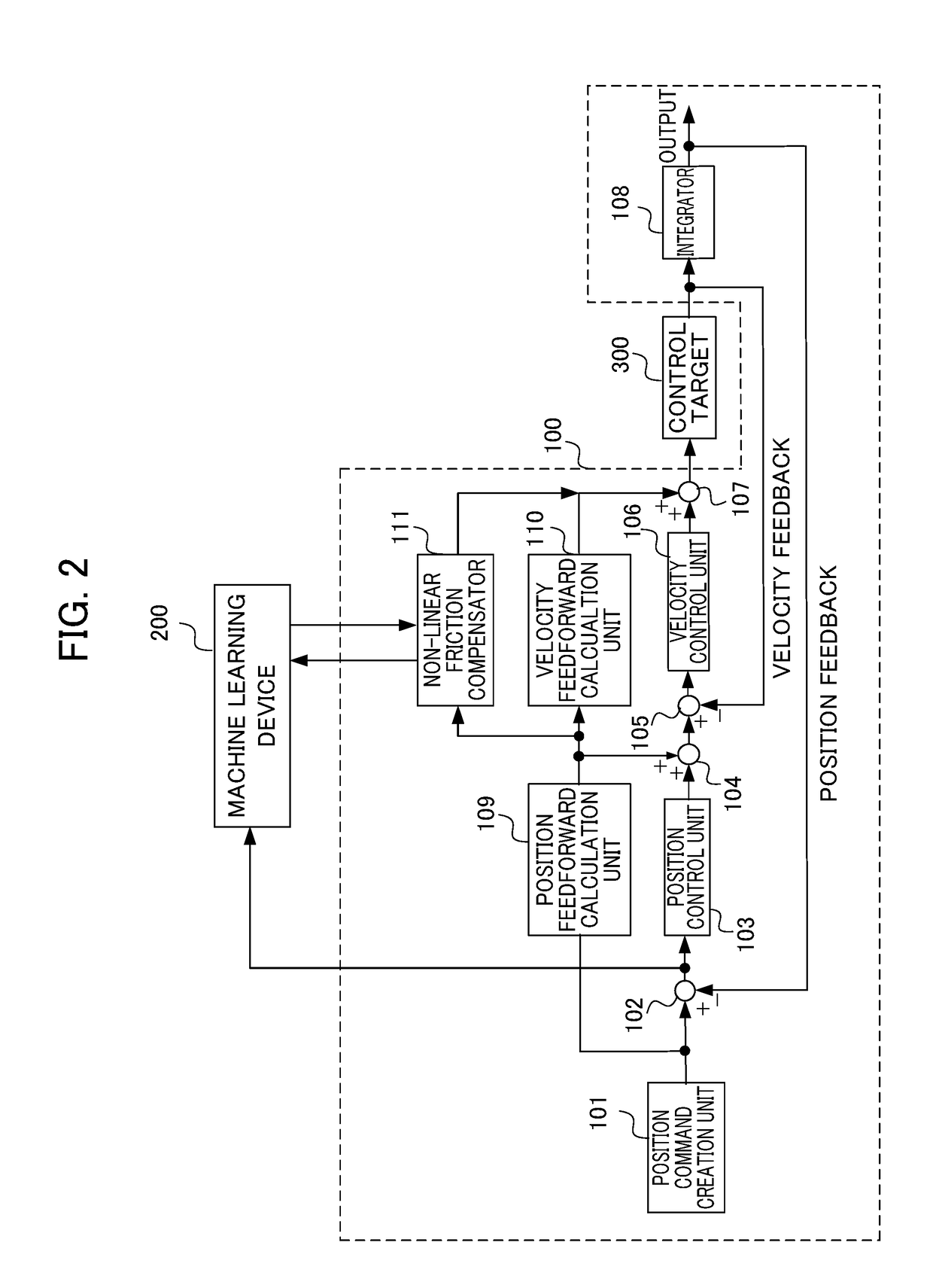 Machine learning device, servo motor control device, servo motor control system, and machine learning method