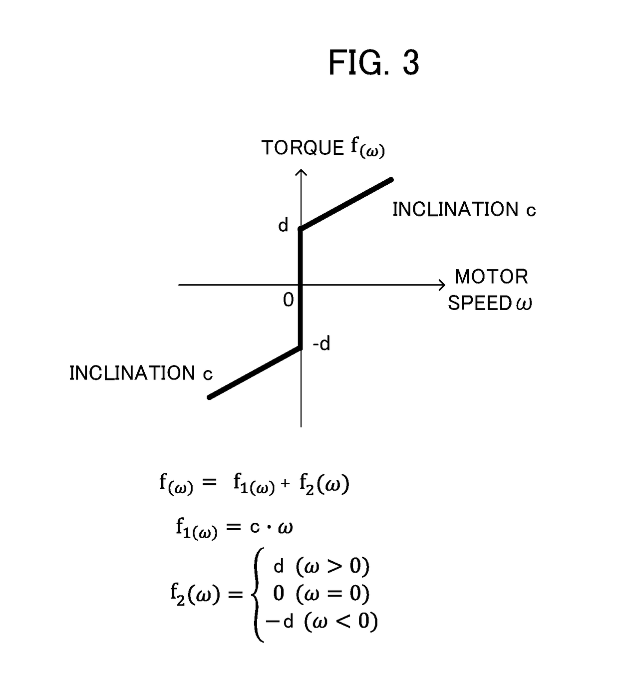 Machine learning device, servo motor control device, servo motor control system, and machine learning method