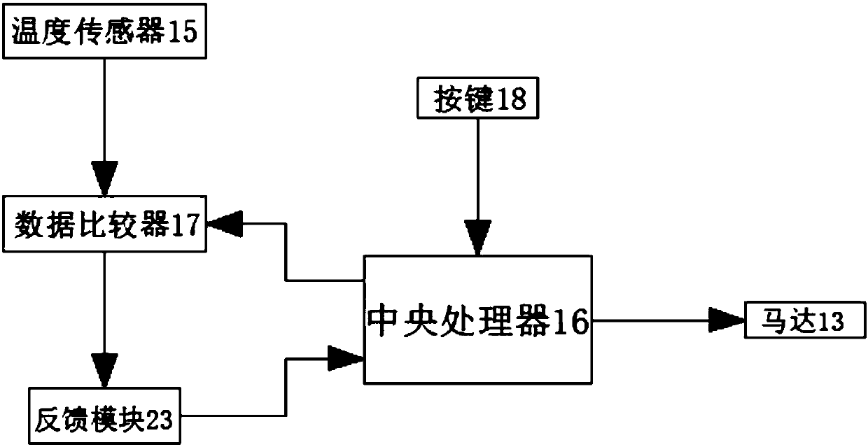 Detection temperature-controllable cooler