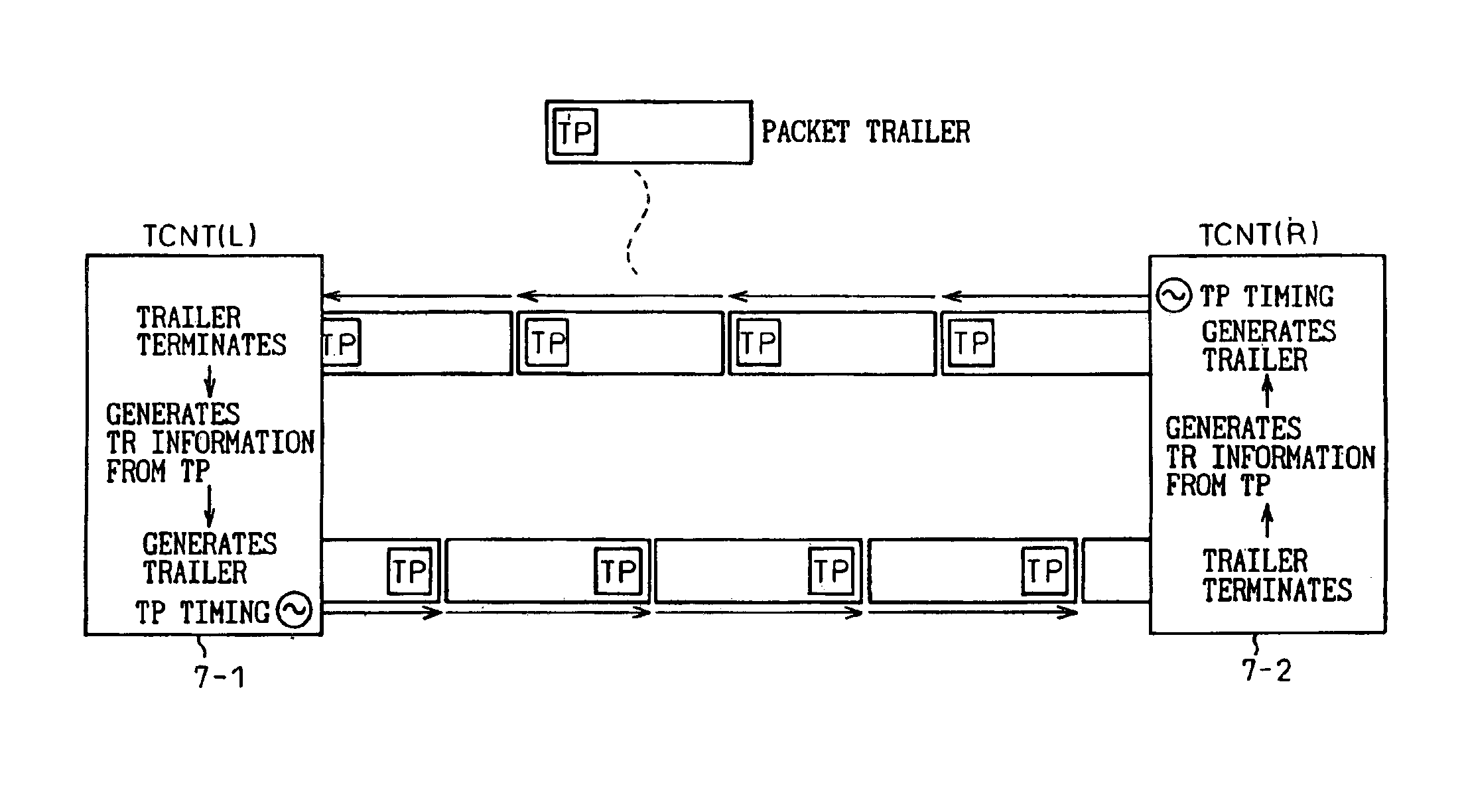 Method and apparatus for transmitting data in a linear-type or ring-type network