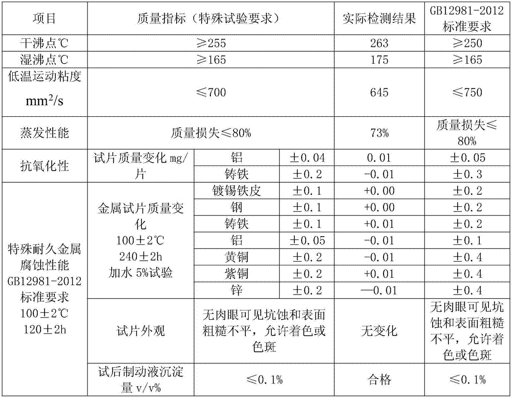 DOT6 boric acid ester type braking fluid