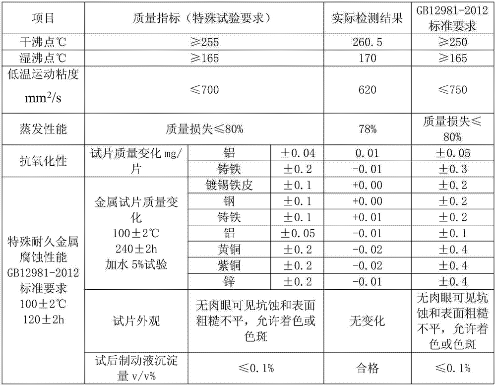 DOT6 boric acid ester type braking fluid