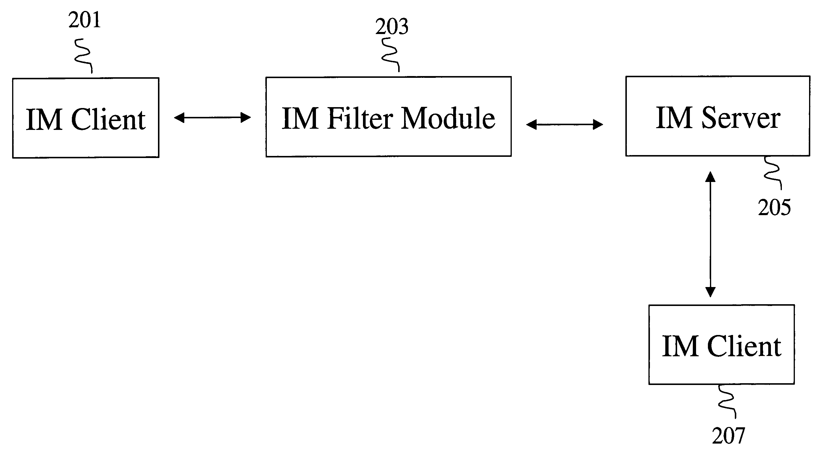 Methods and systems for detecting and preventing the spread of malware on instant messaging (IM) networks by using Bayesian filtering