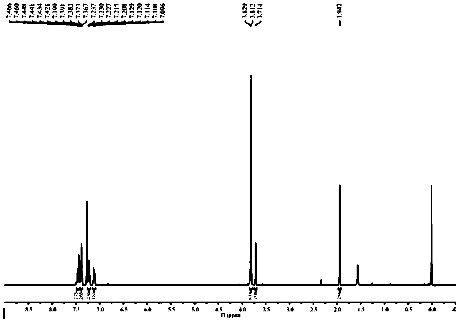 O-mercapto phenol derivatives and preparation method thereof