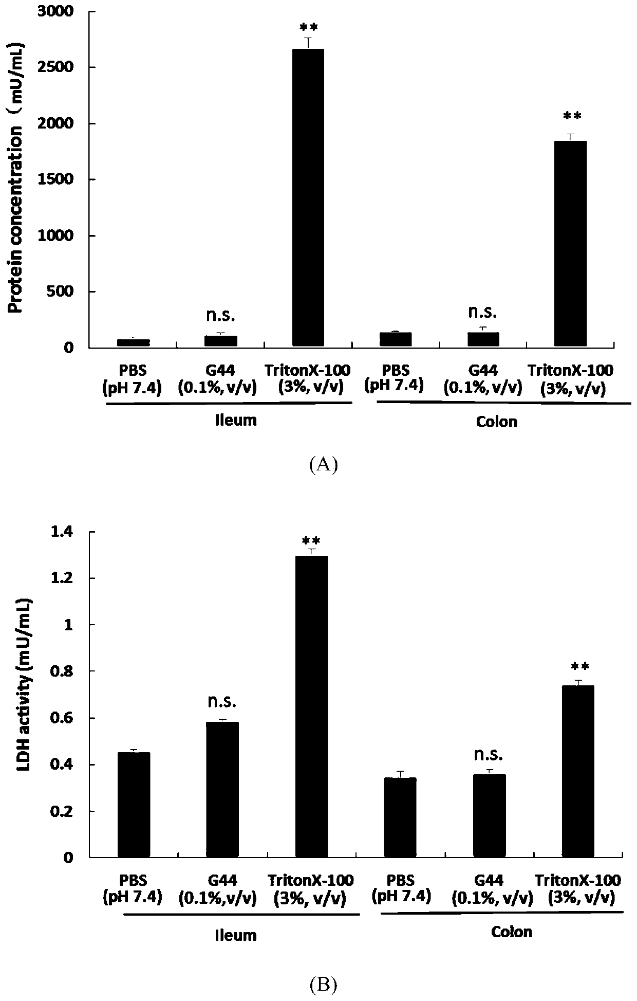 Application of p-glycoprotein inhibitor gelucire44/14 as oral berberine hydrochloride absorption enhancer