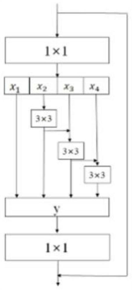 MU-Net-based intracranial hemorrhage focus segmentation algorithm applied to CT image