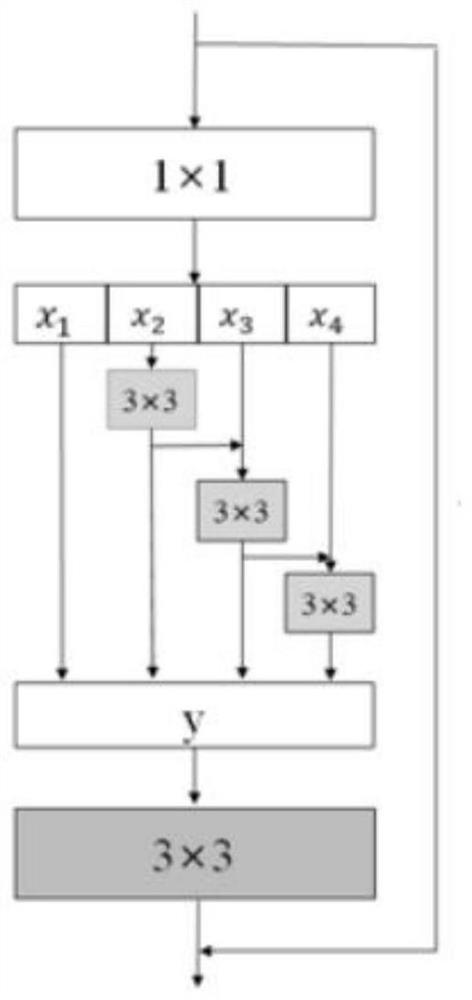 MU-Net-based intracranial hemorrhage focus segmentation algorithm applied to CT image