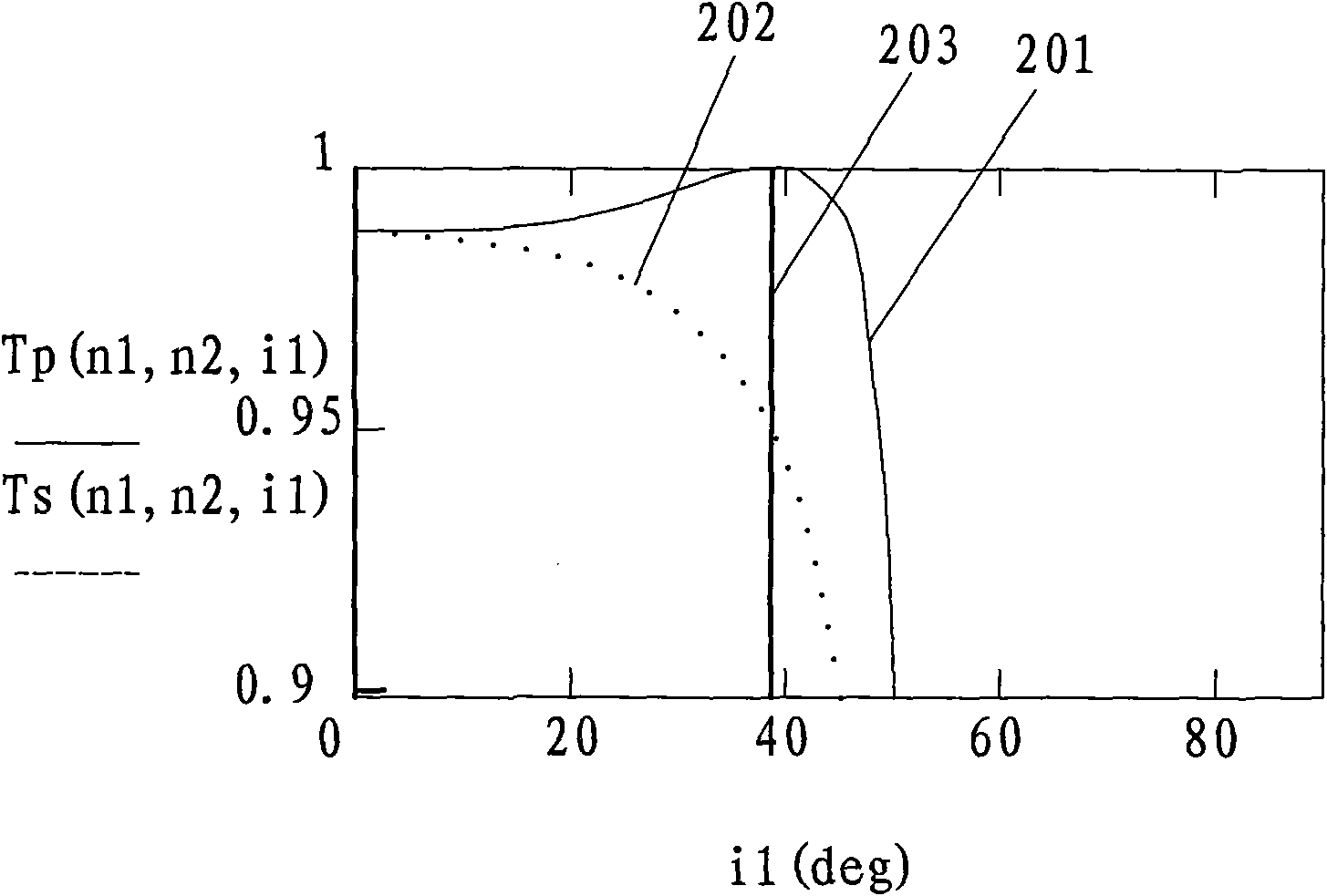 Polarizer of optical body