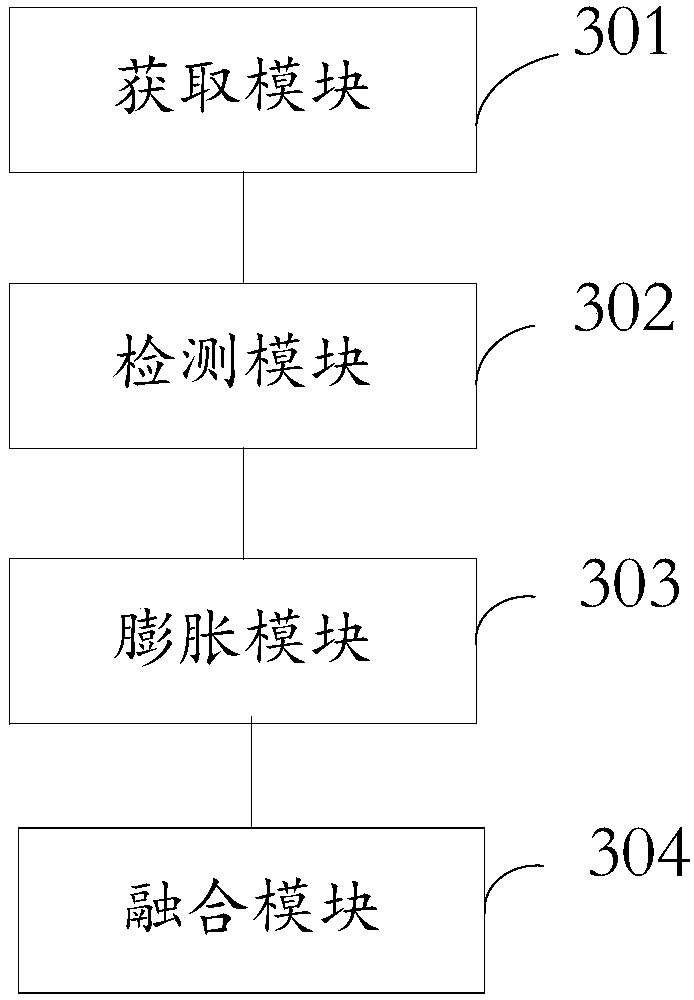 Image fusion method and device, electronic device and medium