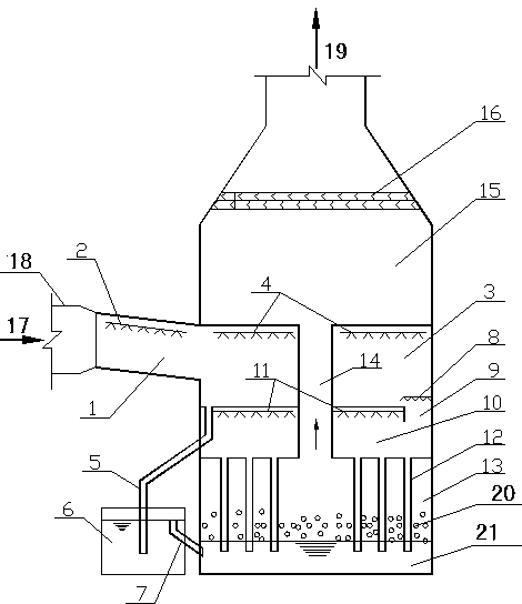 Efficient desulfurization and dust removal integrated device and dust removing method thereof