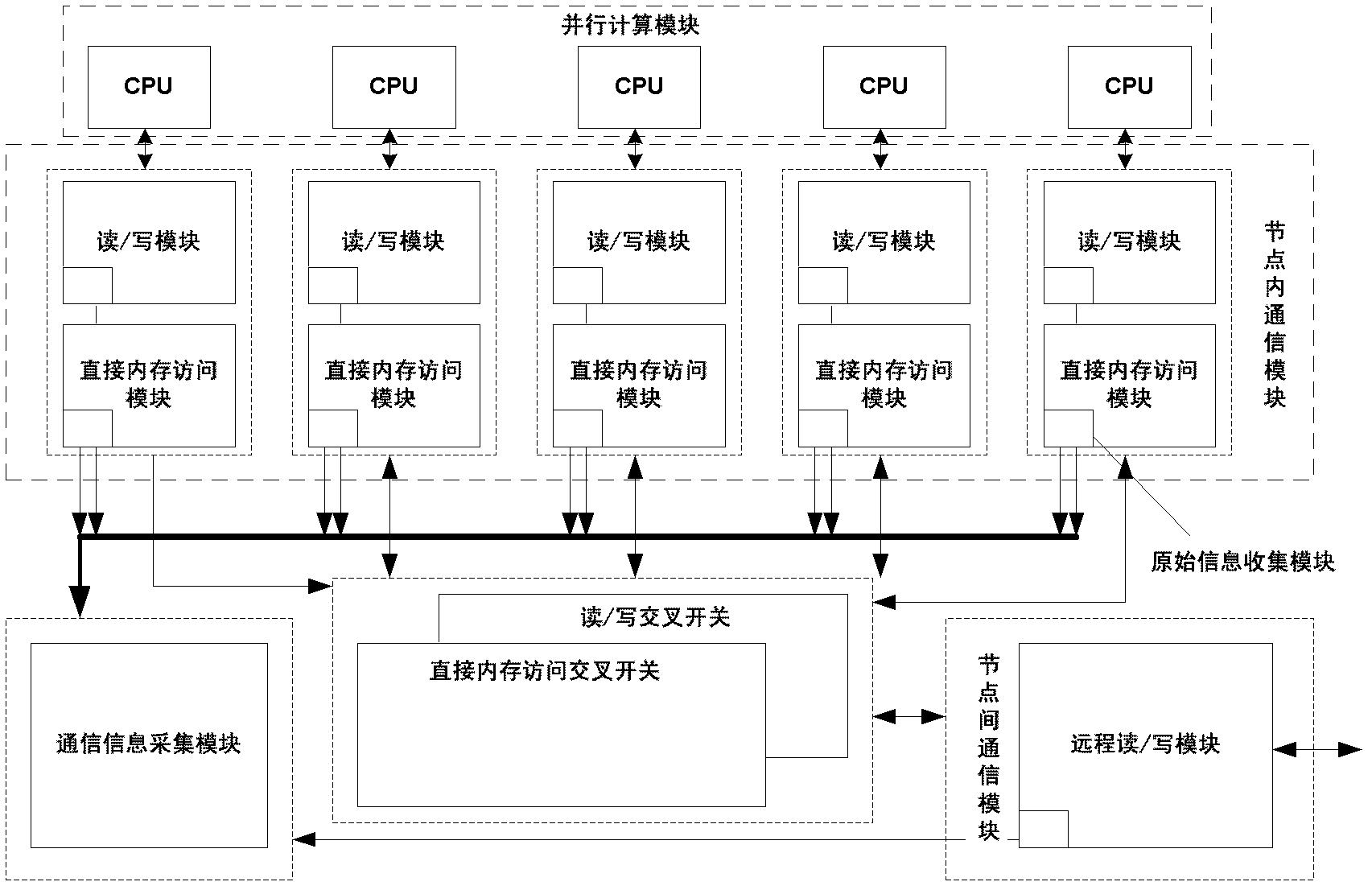 Communication behavior obtaining device for parallel multiprocessor system