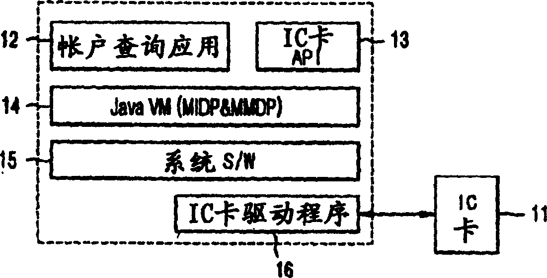 System for mobile interactive financial transaction using mobile communication terminal