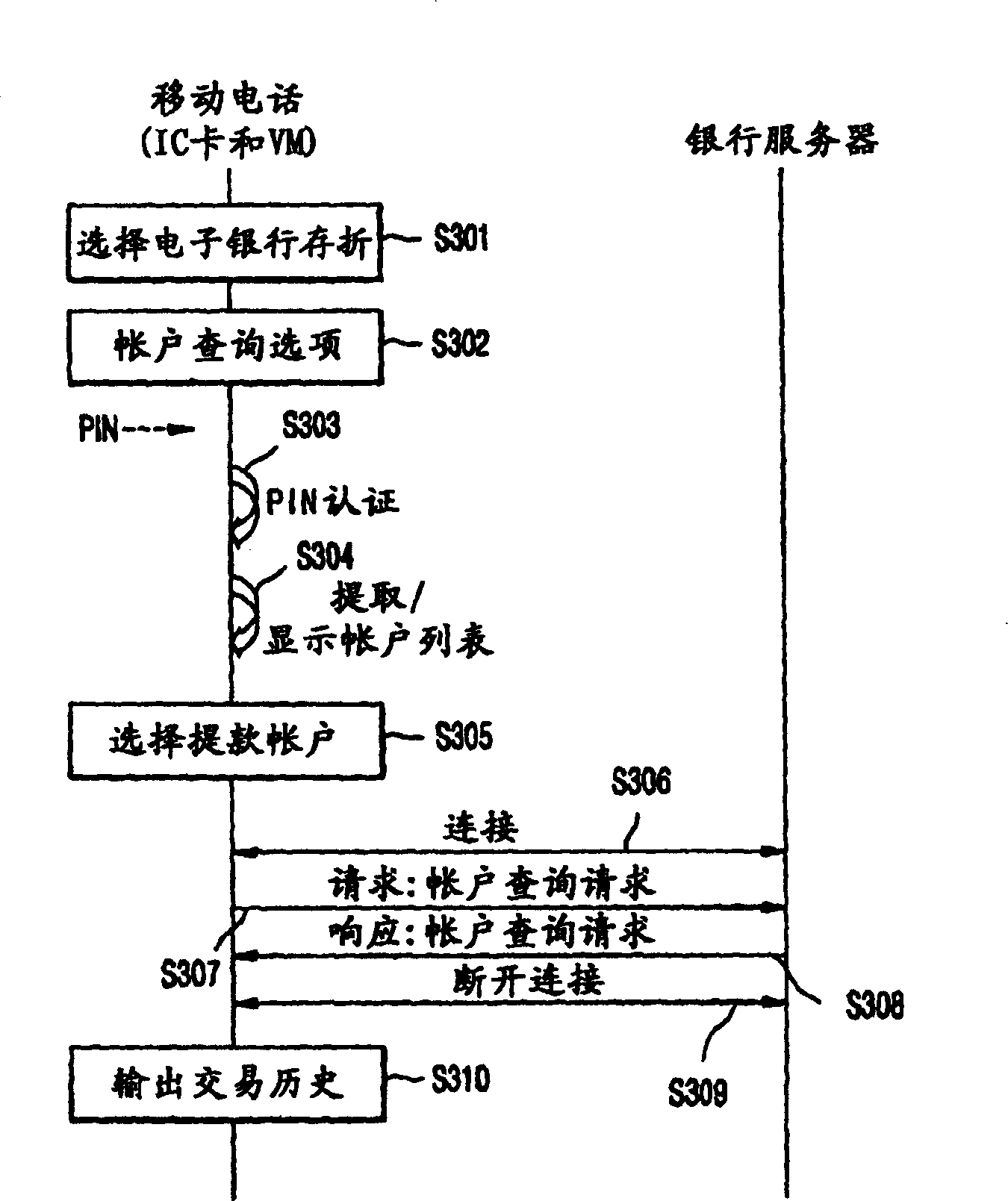 System for mobile interactive financial transaction using mobile communication terminal