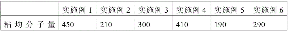 Preparation method of injection molding grade UHMWPE (Ultra-High Molecular Weight Polyethylene)