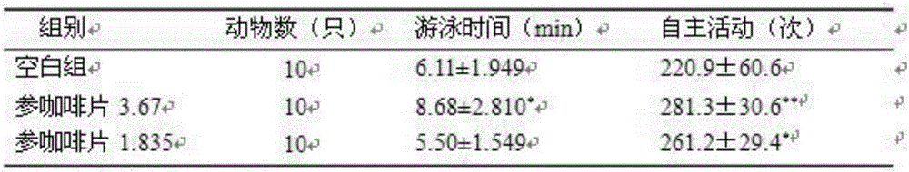 Health-care food for relieving fatigue and preparation method thereof