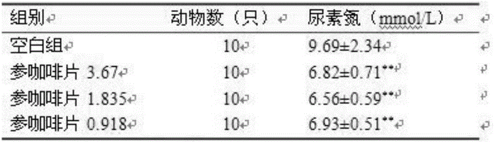 Health-care food for relieving fatigue and preparation method thereof