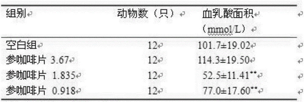 Health-care food for relieving fatigue and preparation method thereof