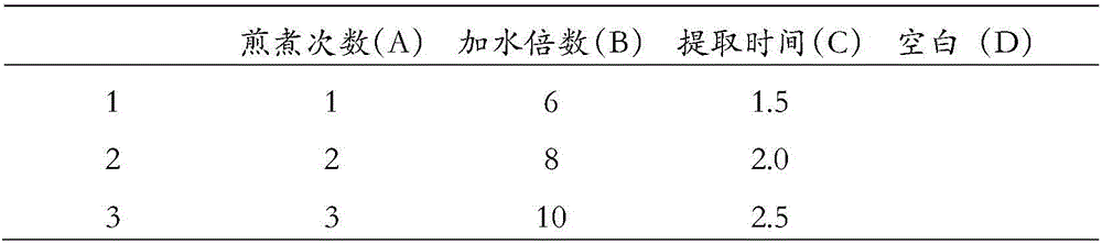 Balancing traditional Chinese medicine preparation and preparation method thereof