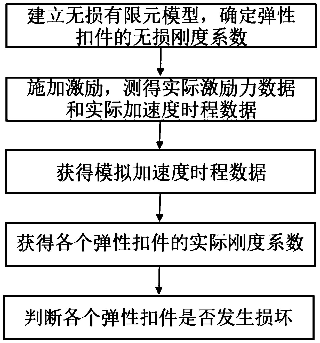 Ballastless track elastic fastener damage identification method