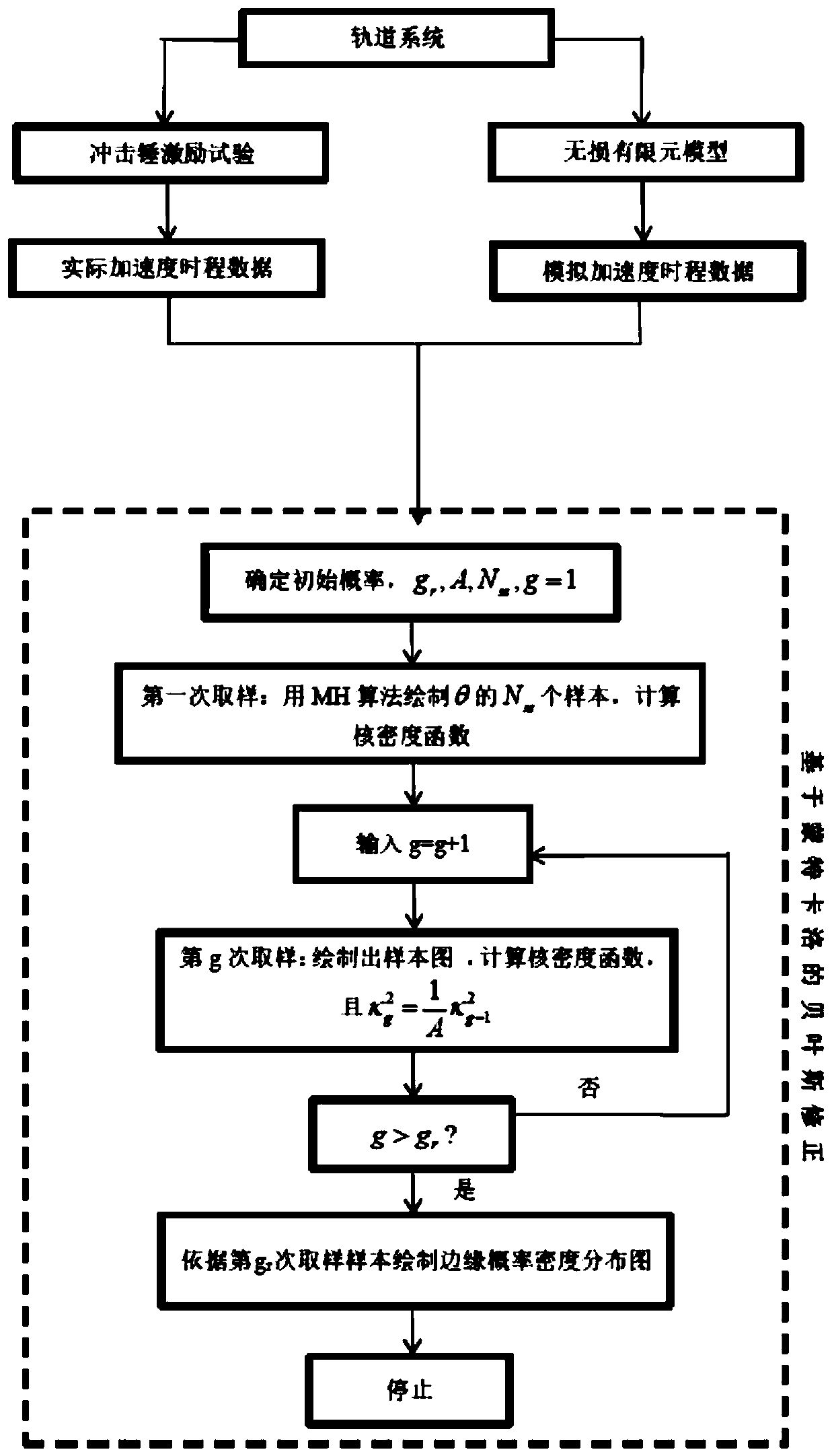 Ballastless track elastic fastener damage identification method