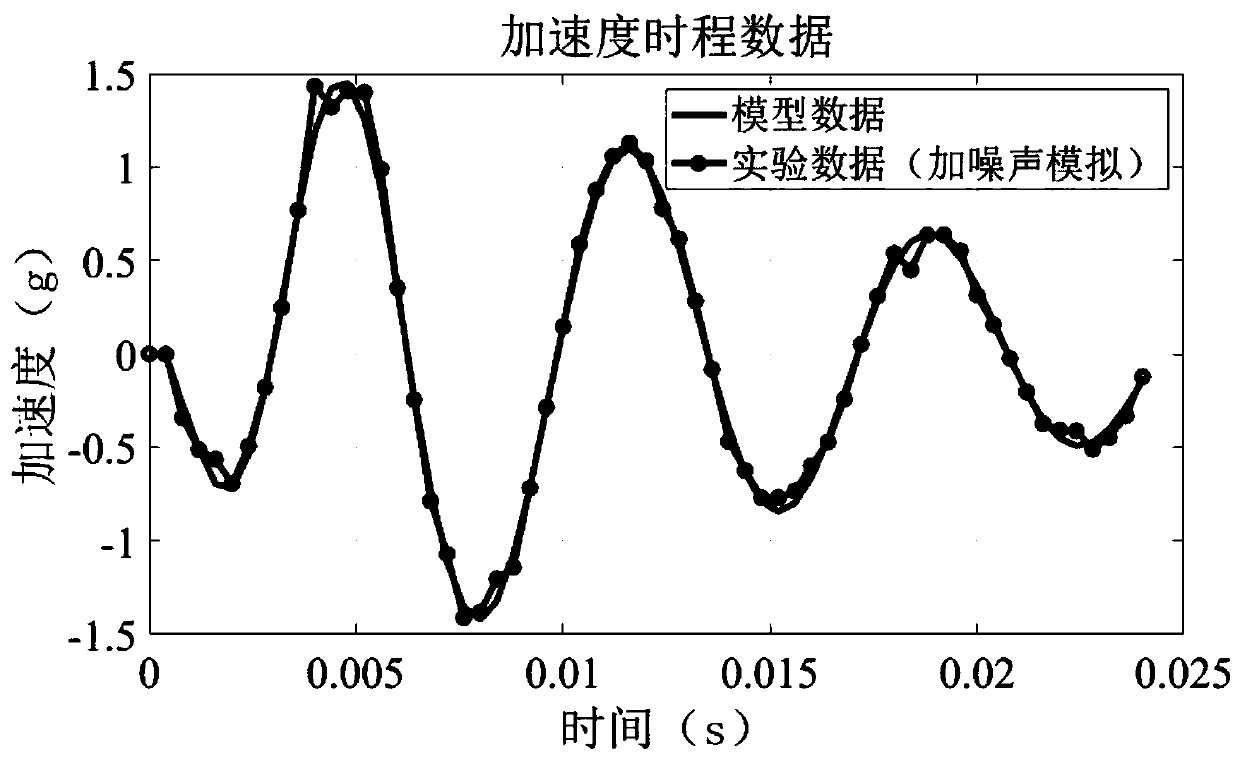 Ballastless track elastic fastener damage identification method