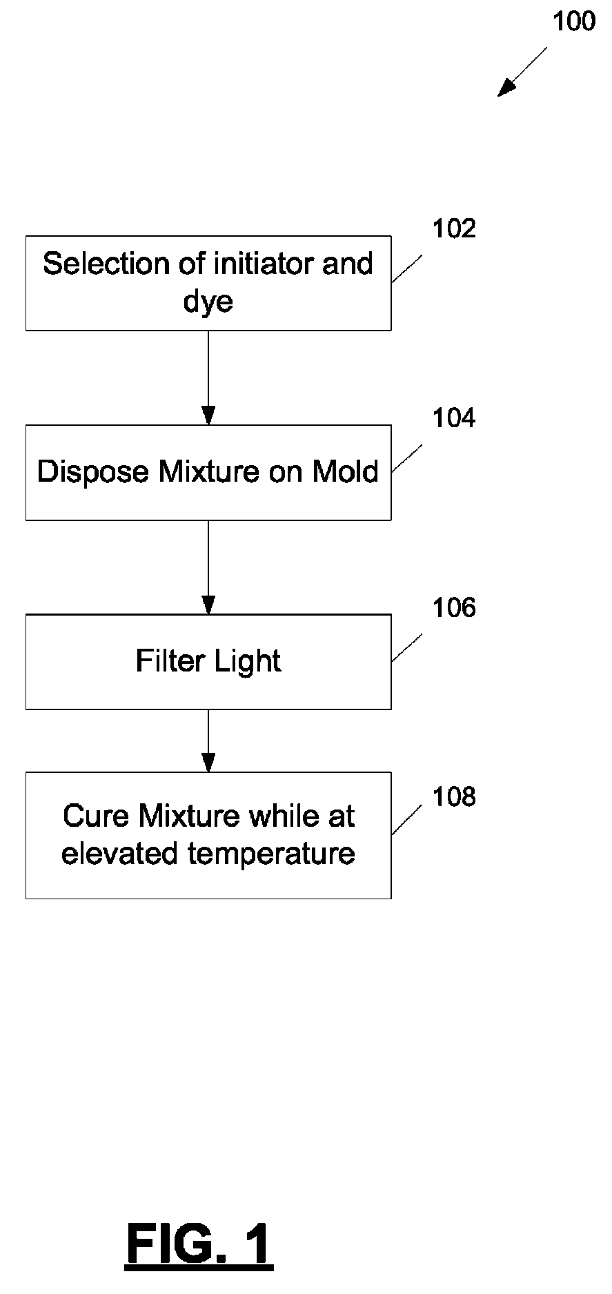 Process for manufacture of a thermochromic contact lens material