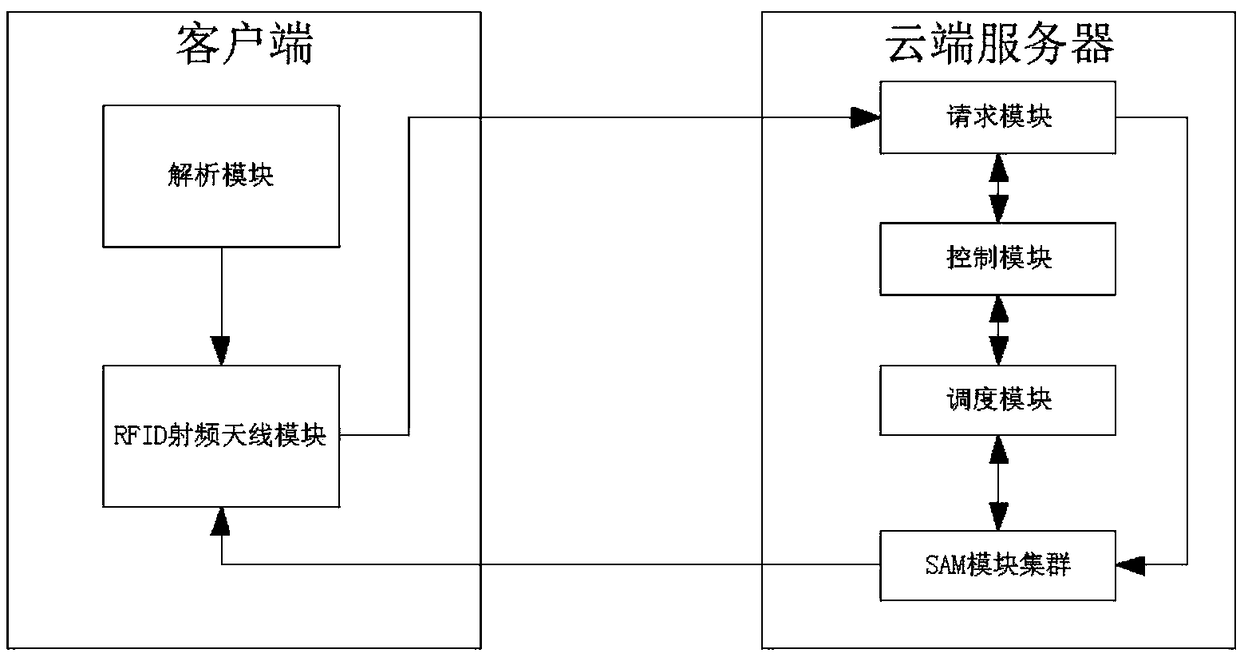 Second-generation ID card cloud decoding method