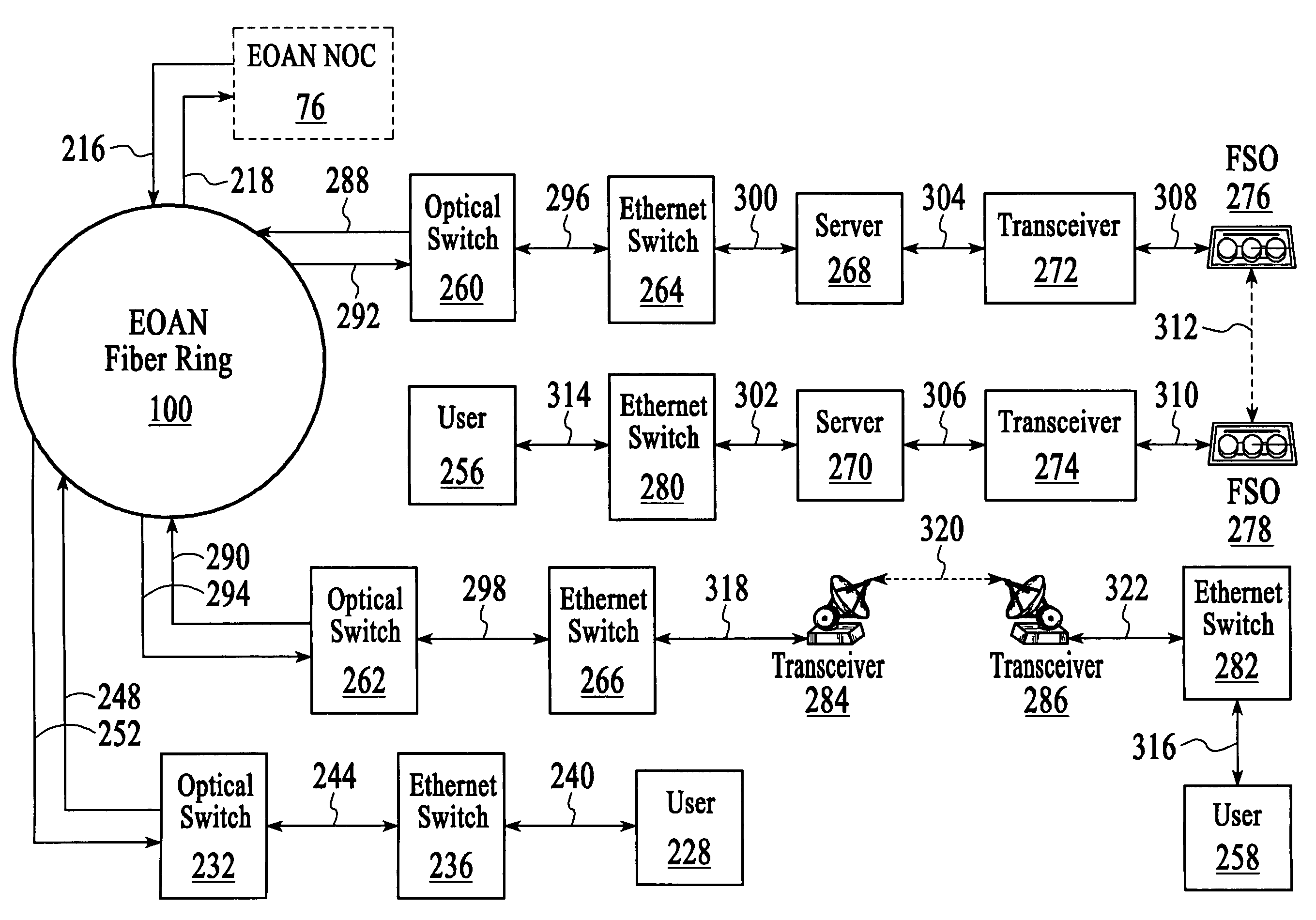 System and method for an ethernet optical area network