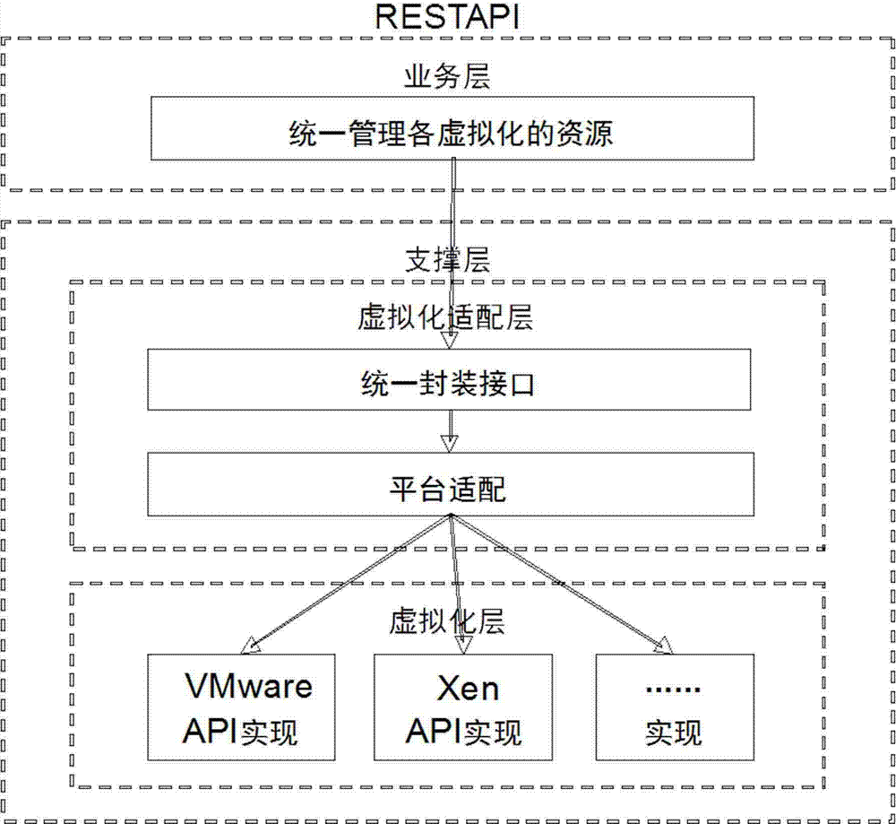 Active-active method for cloud data center management platforms