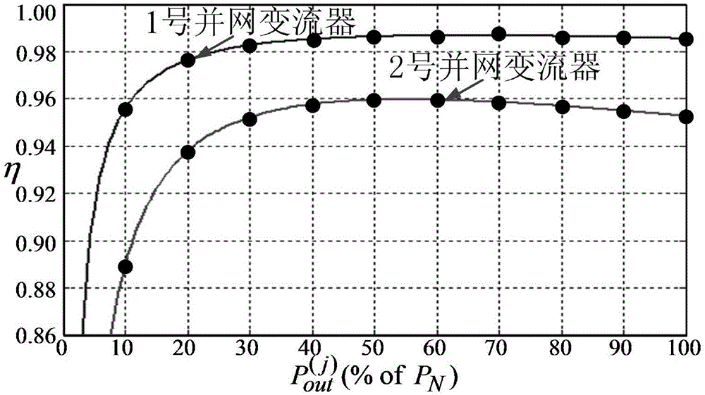 Optimized power allocation method applied to parallel operation of grid-connected converters