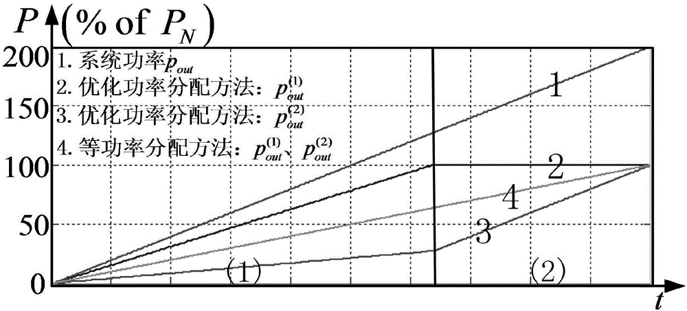 Optimized power allocation method applied to parallel operation of grid-connected converters